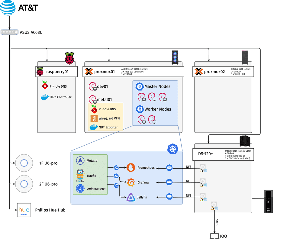 homelab diagram